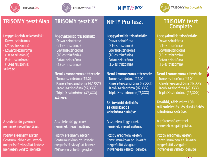 NIFTY Triszomy teszt HT Medical Center